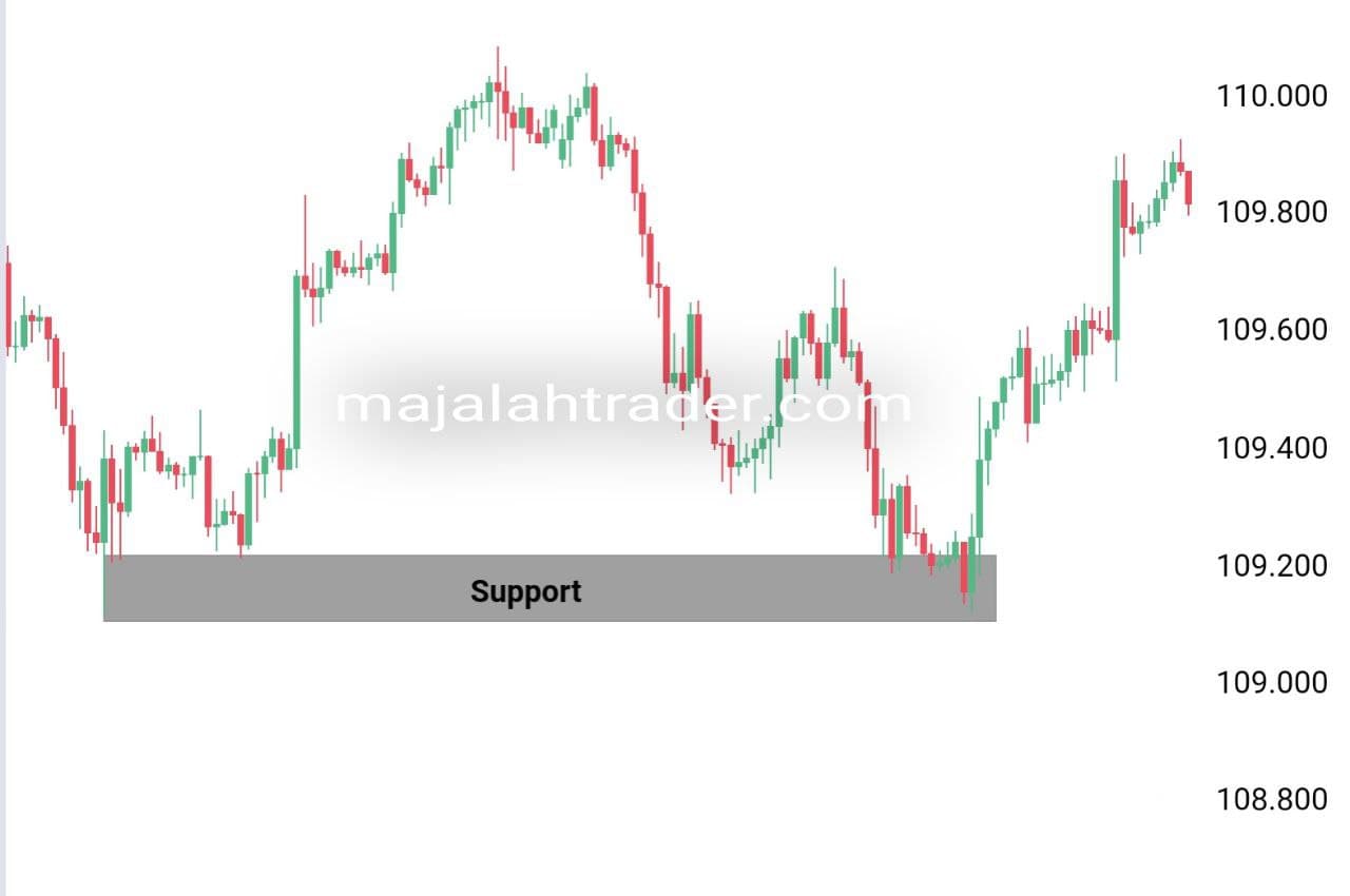 Cara Trade Naked Chart Majalahtrader Com