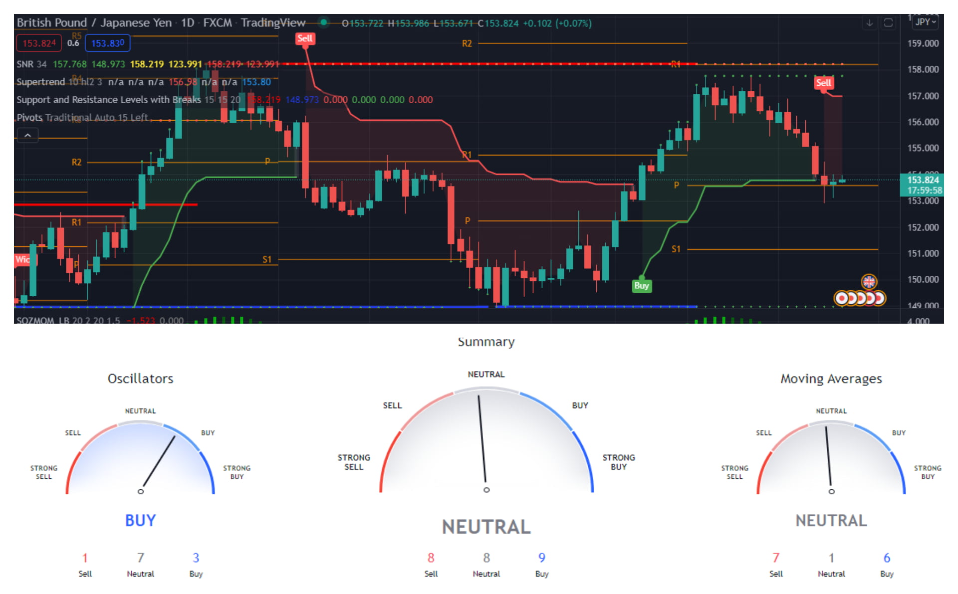 Analisa Forex GBP JPY MajalahTrader Com