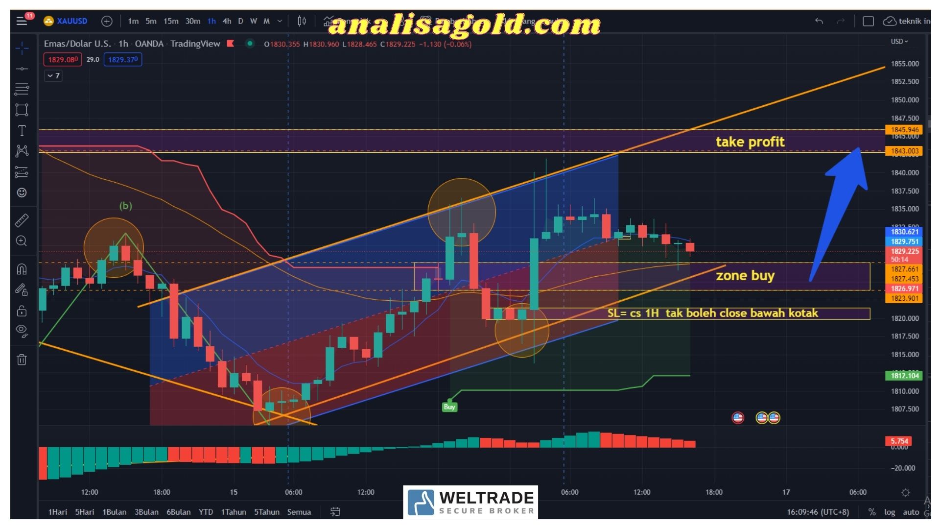 ANALISA GOLD H XAUUSD MajalahTrader Com