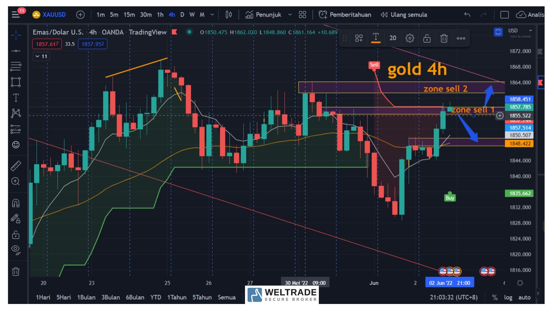 ANALISA GOLD H XAUUSD MajalahTrader Com