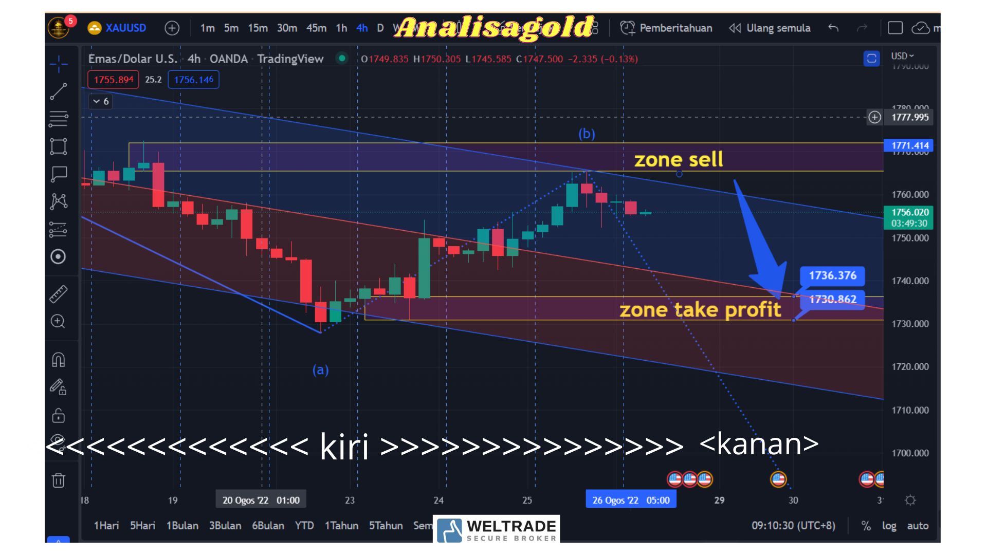 Analisa Gold H Xauusd Majalahtrader Com