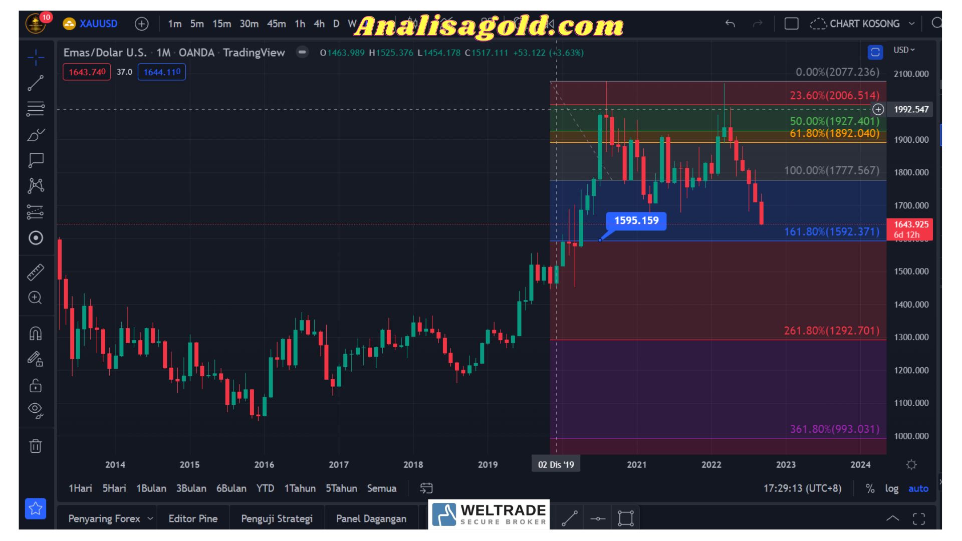 Analisa Gold Bookmap H Xauusd Majalahtrader Com