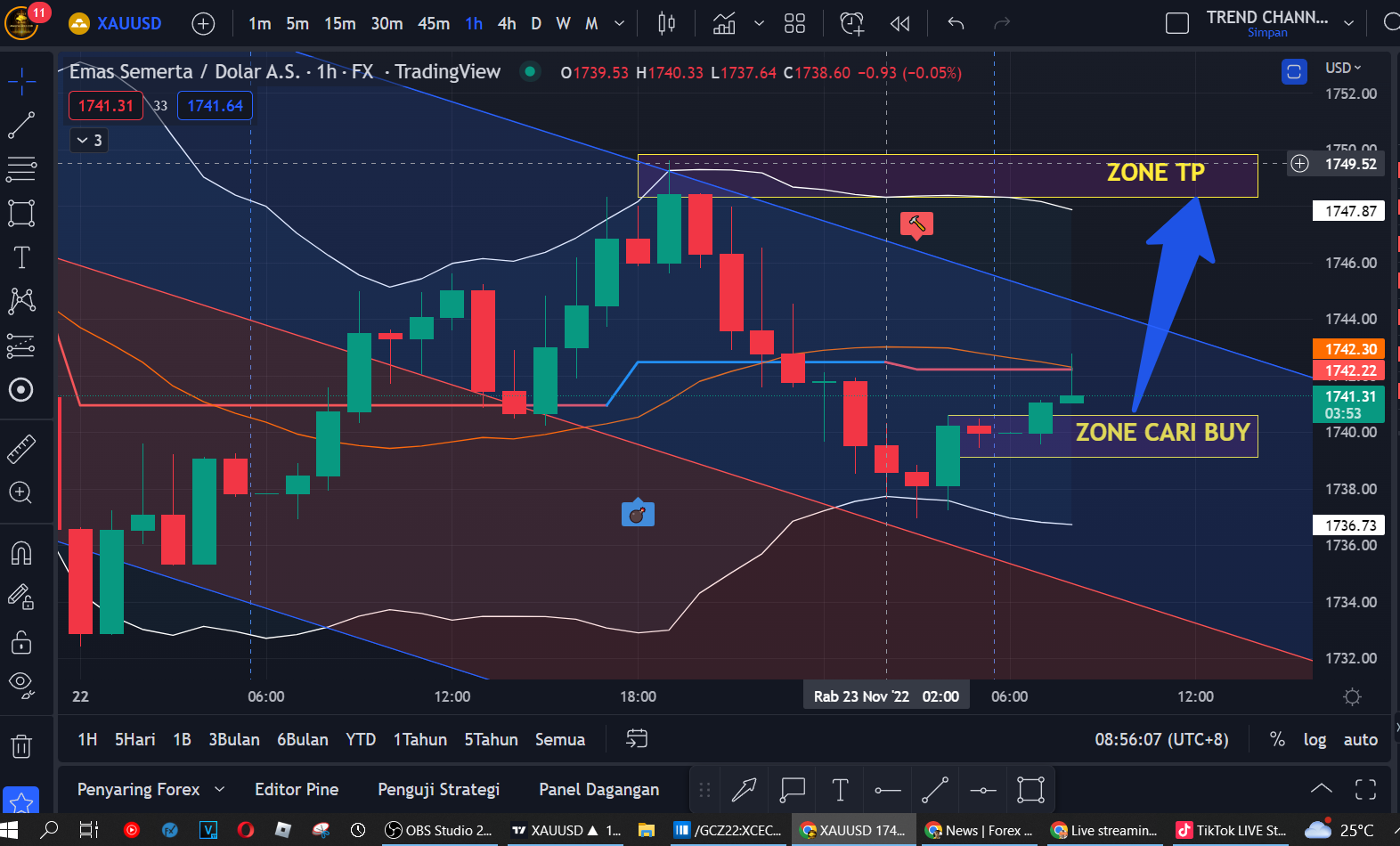 Analisa Gold Xauusd H Analisagold Com Majalahtrader Com