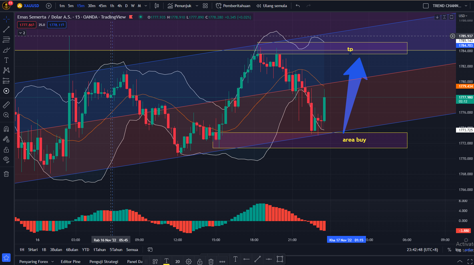 Analisa Gold Xauusd M AnalisaGold Com MajalahTrader Com