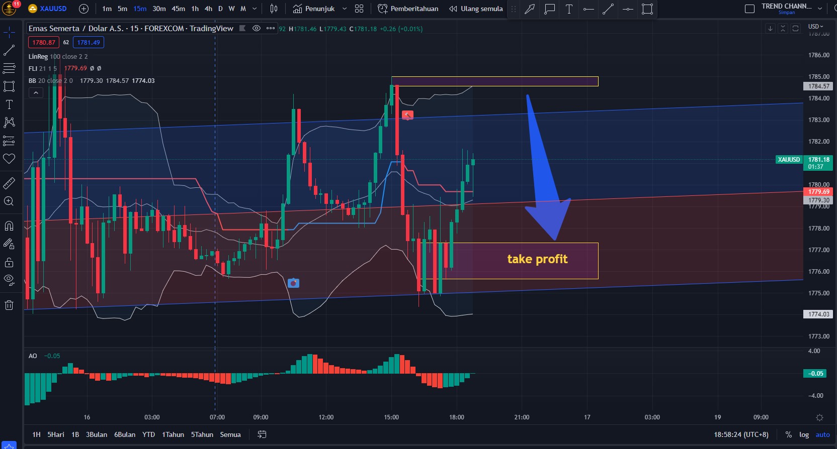 Analisa Gold Xauusd M Analisagold Com Majalahtrader Com