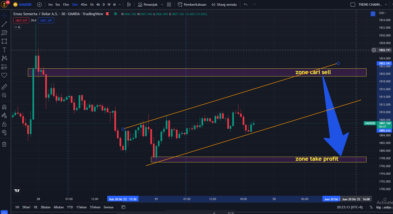 Analisa Gold Xauusd M AnalisaGold Com MajalahTrader Com